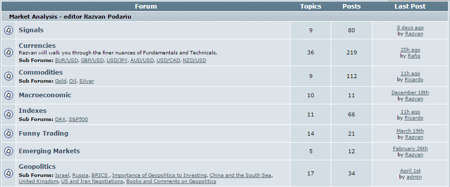 Caesar Trade Forum Caesar Trade Forum